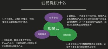 創(chuàng)易 一站式軟件外包服務解決方案