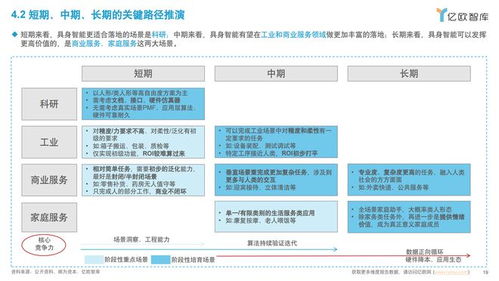 2025年中國具身智能產(chǎn)業(yè)發(fā)展藍圖 從規(guī)劃解讀到場景落地與外包機遇