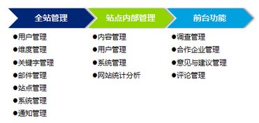 聯(lián)合永道 專業(yè)軟件外包服務(wù)，助力企業(yè)數(shù)字化轉(zhuǎn)型