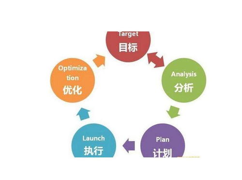 龍海教育小程序與微信商城小程序應(yīng)用開發(fā)費(fèi)用及軟件外包服務(wù)詳解