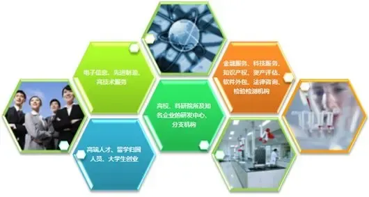 乘政策東風(fēng)，成就創(chuàng)業(yè)企業(yè)輝煌未來——軟件外包服務(wù)的新機遇與新范式